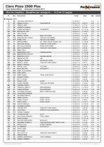 Claro Pizzo 2500 Plus - Clascycle - Etat de résultats - Classifica per categoriekm