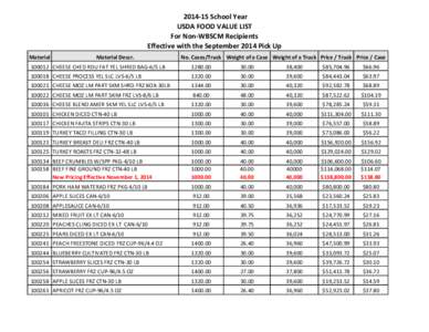 [removed]School Year USDA FOOD VALUE LIST For Non-WBSCM Recipients Effective with the September 2014 Pick Up Material