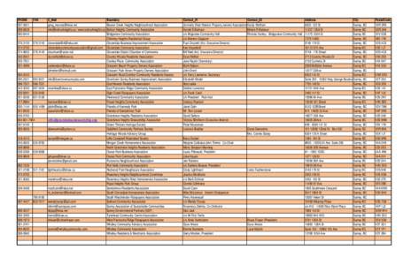 Community & Ratepayers Associations Boundries List