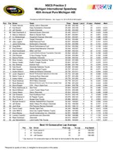NSCS Practice 2 Michigan International Speedway 45th Annual Pure Michigan 400 Provided by NASCAR Statistics - Sat, August 16, 2014 @ 09:24 AM Eastern  Pos