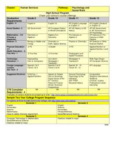 Cluster:  Human Services Pathway: