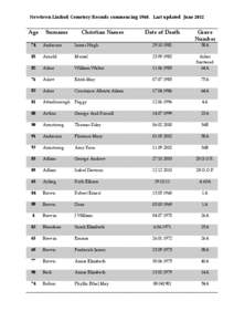 Newtown Linford Cemetery Records commencing[removed]Last updated June[removed]Age Surname