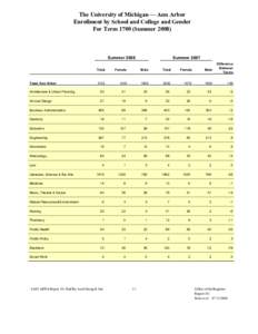 The University of Michigan — Ann Arbor Enrollment by School and College and Gender For Term[removed]Summer[removed]Summer 2008