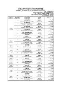 （参考） (Reference) 全国大学等の協力による空間放射線量 (Readings of the radiation rate with the cooperation of universities)        