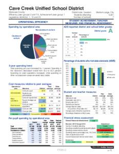 Cave Creek Unified School District Maricopa County Efficiency peer groups 3 and T-5, Achievement peer group 1 Legislative district(s): 1, 15 and 23  District size / location: