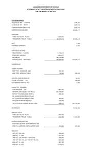 LOUISIANA DEPARTMENT OF REVENUE STATEMENT OF NET COLLECTIONS AND DISTRIBUTIONS FOR THE MONTH OF MAY 2013 STATE REVENUES ALCOHOLIC BEV - LIQ/WINE