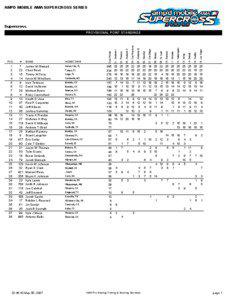 Ivan Tedesco / David Vuillemin / AMA Supercross Championship