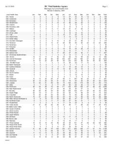 BC Vital Statistics Agency  Jul[removed]Page 1