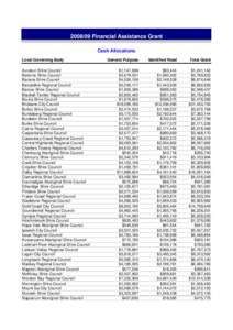 [removed]Financial Assistance Grant Cash Allocations Local Governing Body Aurukun Shire Council Balonne Shire Council Banana Shire Council