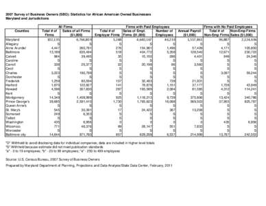 2007 Survey of Business Owners (SBO): Statistics for African American Owned Businesses Maryland and Jurisdictions Counties Maryland Allegany