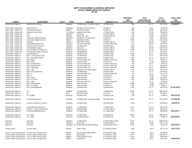 11 1 attachment 2 FFS Rates FY08.xls