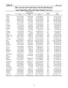 Table 25  (Part 1 of[removed]Assessed and Actual Value of All Taxable Property And Computation of the 2011 State Property Tax Levy