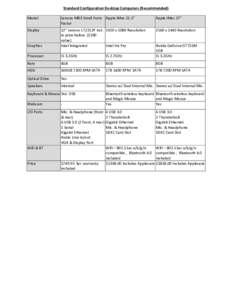 Standard Configuration Desktop Computers (Recommended) Model Lenovo M83 Small Form Apple iMac 21.5” Factor