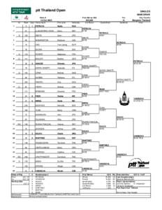 ptt Thailand Open  SINGLES