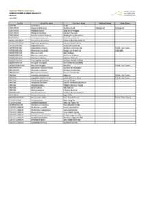 Tableland_SpeciesList_June2014.xlsx