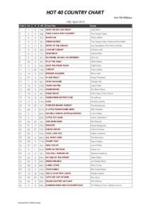 HOT 40 COUNTRY CHART Hot FM Mildura 18th April 2015 POS  LW