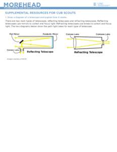 MOREHEAD PLANETARIUM AND SCIENCE CENTER SUPPLEMENTAL RESOURCES FOR CUB SCOUTS 1. Draw a diagram of a telescope and explain how it works. There are two main types of telescopes, reflecting telescopes and refracting telesc