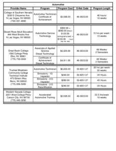 Southern Nevada / NV / Academic term / Las Vegas /  Nevada