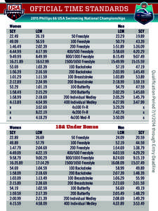 OFFICIAL TIME STANDARDS 2015 Phillips 66 USA Swimming National Championships Women SCY 22.89