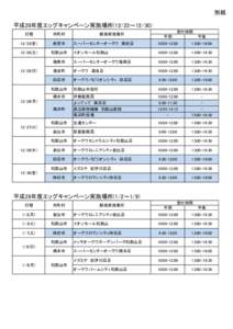 別紙 平成28年度エッグキャンペーン実施場所(12/23～12/30) 日程 市町村