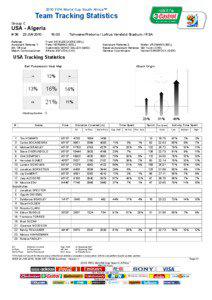 2010 FIFA World Cup South Africa™  Team Tracking Statistics