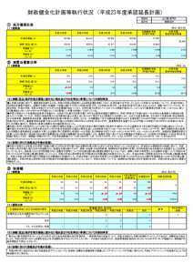 財政健全化計画等執行状況（平成23年度承認延長計画） 団体名 会計名 山口県長門市 普通会計