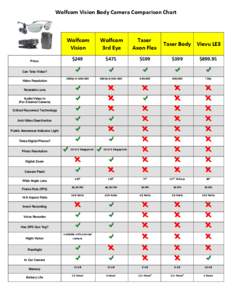 Wolfcom Vision Body Camera Comparison Chart  Price: Wolfcom Vision