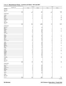 Table 20. Miscellaneous Poultry – Inventory and Sales: 2012 and[removed]For meaning of abbreviations and symbols, see introductory text.] Geographic area Inventory Farms