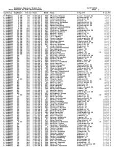 Siberian Express Trail RunRace Results BY AGE GROUP/FINISH Page 1 ======================================================================================================= AgeGroup GrpPlace