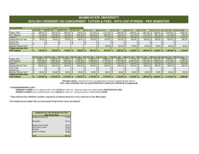 ADAMS STATE UNIVERSITY[removed]RESIDENT HS CONCURRENT TUITION & FEES - WITH COF STIPEND - PER SEMESTER UNDERGRADUATE RESIDENT RATES - HIGH SCHOOL 1.0 Cr. Hr. 2.0 Cr. Hr. 3.0 Cr. Hr.