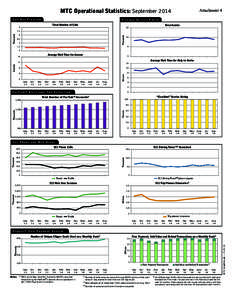 MTC_operational_stats_8-14