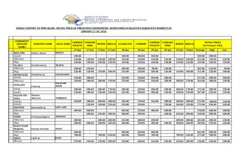 WEEKLY REPORT OF PREVAILING RETAIL PRICE OF FRESH FISH COMMODITIES MONITORED IN SELECTIVE MAJOR WET MARKETS IN JANUARY 27-30, 2016 COMMODITY (ENGLISH NAME)