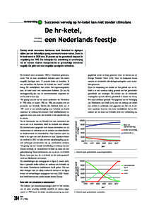 verwarming  Henk Sijbring, Paul Overman  Succesvol vervolg op hr-ketel kan niet zonder stimulans