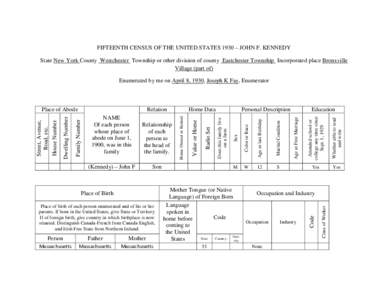 FIFTEENTH CENSUS OF THE UNITED STATES 1930 – JOHN F. KENNEDY State New York County Westchester Township or other division of county Eastchester Township Incorporated place Bronxville Village (part of) Enumerated by me 