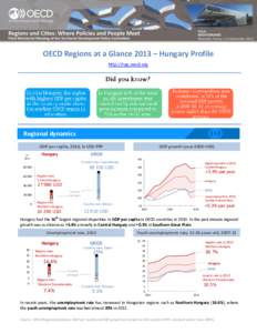 OECD Regions at a Glance 2013 – Hungary Profile http://rag.oecd.org Regional dynamics GDP per capita, 2010, in USD PPP Hungary