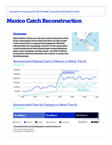 A scientific summary from The Pew Charitable Trusts and the Sea Around Us Project  Mexico Catch Reconstruction Overview Marine fisheries in Mexico are a key source of jobs and economic activity in most coastal regions, b