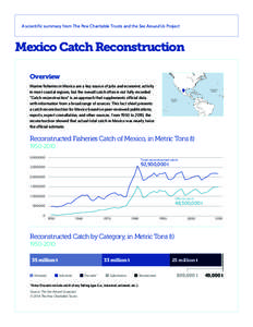 Artisan fishing / The Pew Charitable Trusts / Discards / Illegal /  unreported and unregulated fishing / Fishery / Trawling / Fishing / Fishing industry / Sea Around Us Project