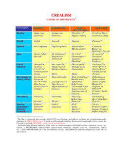 CREALISM MATRIX OF DIFFERENCES