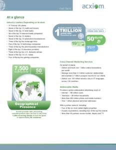 fast facts  At a glance Industry Leaders Depending on Acxiom •	 •