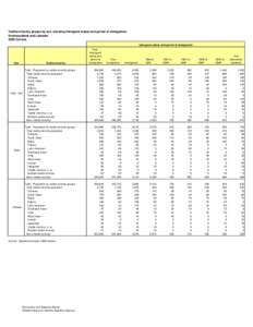 Multiculturalism / Visible minority / Greater Toronto Area / Demography / Ethnic origins of people in Canada / Demographics of Newfoundland and Labrador / Demographics of Canada / Canada / Minorities