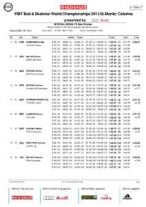 FIBT Bob & Skeleton World Championships 2013 St.Moritz / Celerina presented by OFFICIAL RESULTS Bob Women