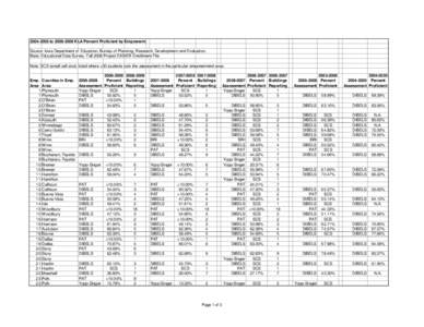 [removed]to[removed]KLA Percent Proficient by Empowerment Area Source: Iowa Department of Education, Bureau of Planning, Research, Development and Evaluation, Basic Educational Data Survey, Fall 2008 Project EASIER En