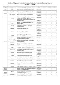 Academic term / Institut National de la Santé et de la Recherche Médicale / Academy of Sciences / Academy / Education / Research / Academia / Knowledge / UK Research Councils