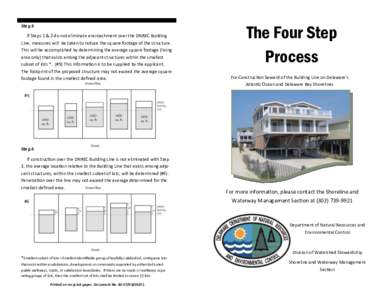 Step 3 If Steps 1 & 2 do not eliminate encroachment over the DNREC Building Line, measures will be taken to reduce the square footage of the structure. This will be accomplished by determining the average square footage 