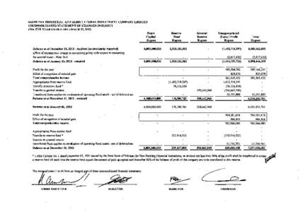SAUDI PAK INDUSTRIAL AND AGRICULTURAL INVESTMENT COMPANY LIMITED UNCONSOLIDATED STATEMENT OF CHANGES IN EQUITY FOR THE YEAR ENDED DECEMBER 31, 2013 Share Capital Rupees