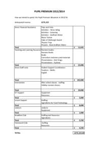 PUPIL PREMIUM[removed]How we intend to spend the Pupil Premium allocation in[removed]: Anticipated Income: £273,155