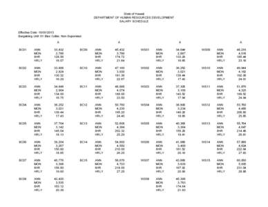 State of Hawaii DEPARTMENT OF HUMAN RESOURCES DEVELOPMENT SALARY SCHEDULE Effective Date: [removed]Bargaining Unit: 01 Blue Collar, Non-Supervisor