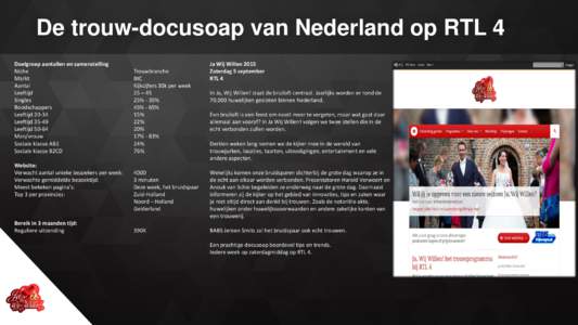 De trouw-docusoap van Nederland op RTL 4 Doelgroep aantallen en samenstelling Niche Markt Aantal Leeftijd