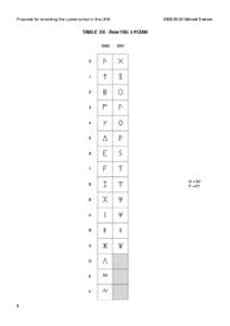 Proposal for encoding the Lycian script in the UCS[removed]Michael Everson