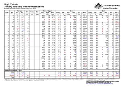 Rhyll, Victoria January 2015 Daily Weather Observations Most observations taken from Rhyll, others taken from nearby stations. Date